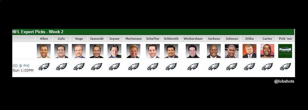 chargers -expert - pick