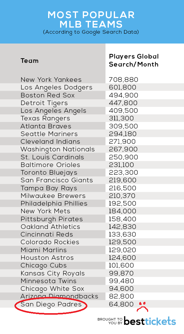 Most-Popular-MLB-Teams